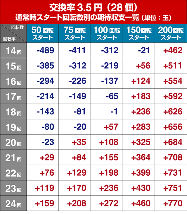 GI優駿倶楽部・期待収支回転率別期待収支