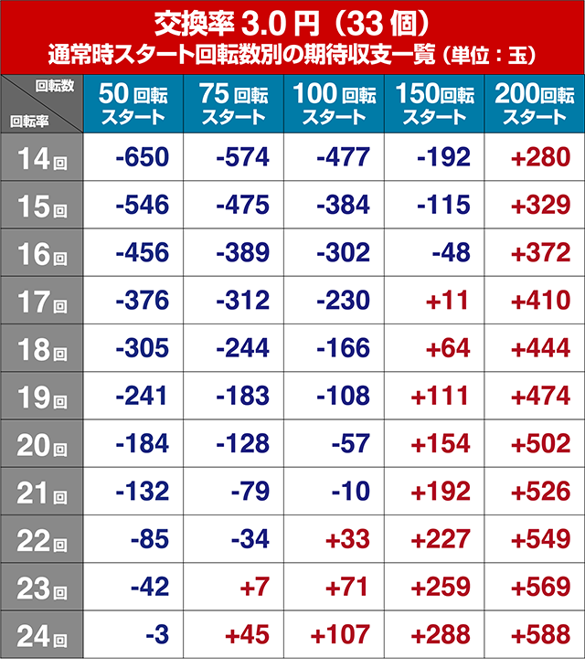 GI優駿倶楽部・期待収支回転率別期待収支
