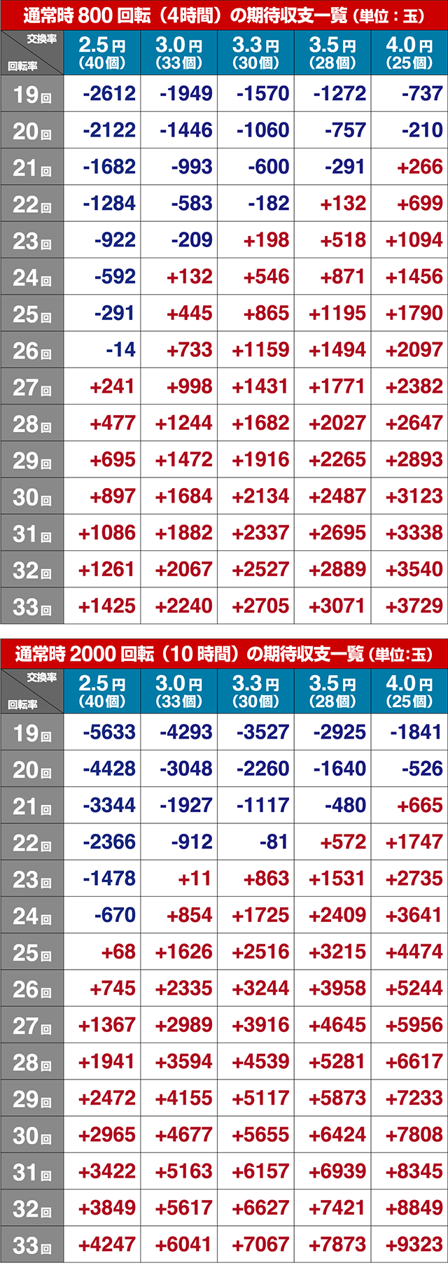 乗物娘WITHサイバージャパンダンサーズ期待収支