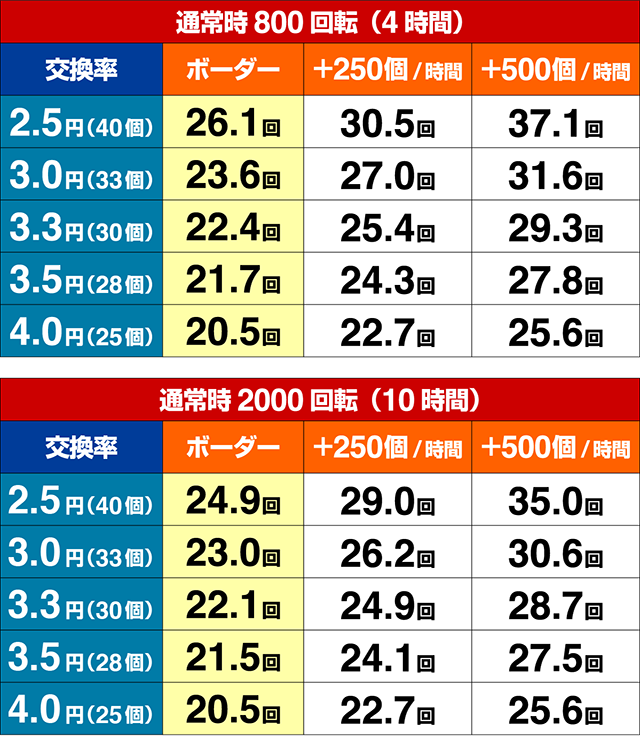 乗物娘WITHサイバージャパンダンサーズ期待収支