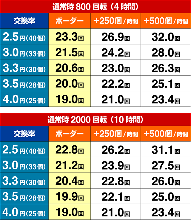 まどマギキュゥべえ ver.期待収支(貸玉料金4円)