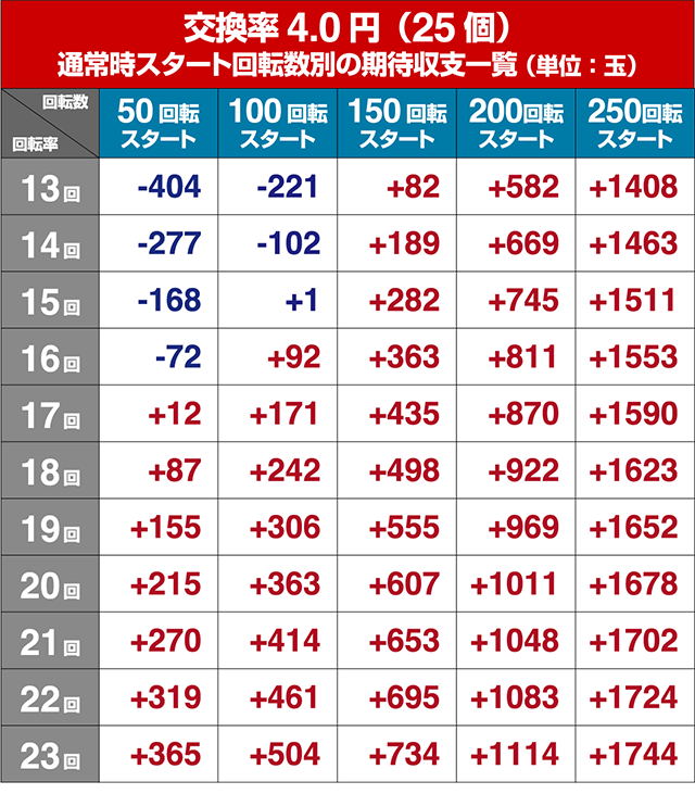 まどマギキュゥべえ ver.遊タイム狙い目・期待値