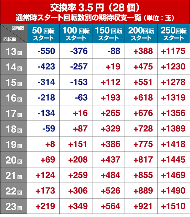 まどマギキュゥべえ ver.遊タイム狙い目・期待値