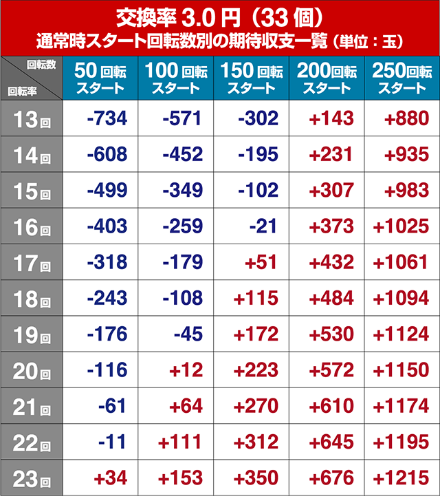 まどマギキュゥべえ ver.遊タイム狙い目・期待値