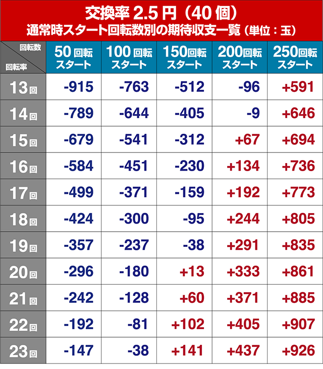まどマギキュゥべえ ver.遊タイム狙い目・期待値