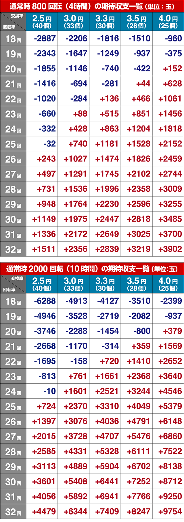 結城友奈は勇者である・期待収支