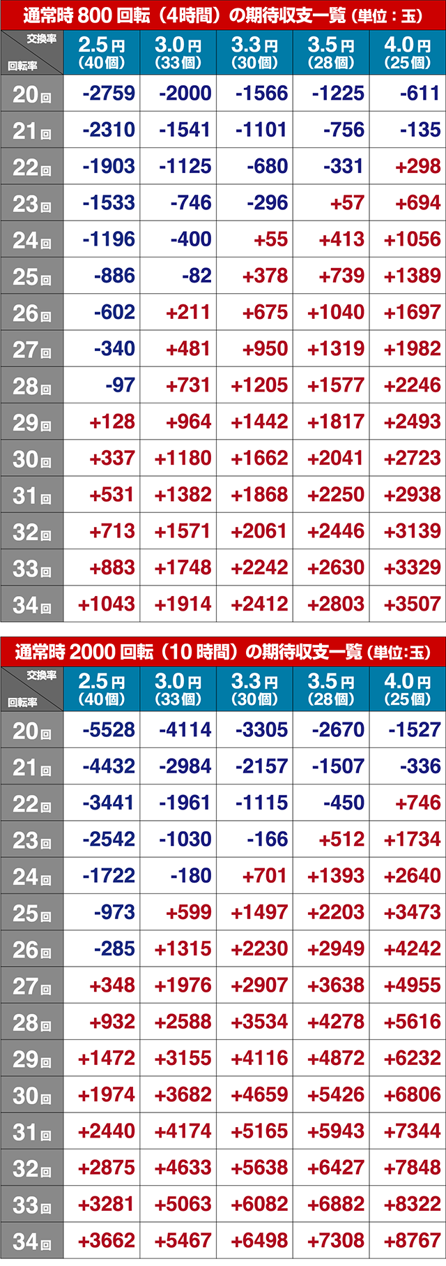 学園黙示録ハイスクールオブザデッド2・期待収支