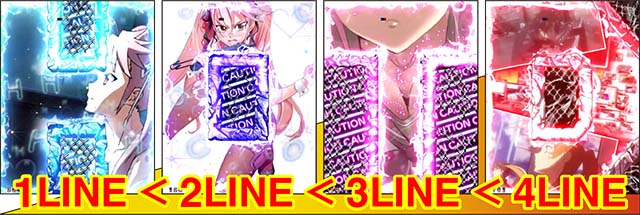 学園黙示録ハイスクールオブザデッド2・先読み予告・H.O.T.D.ランクアップシステム