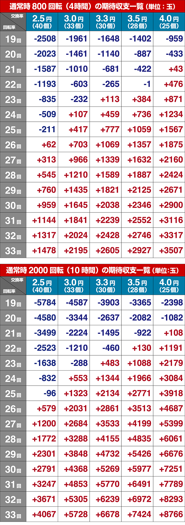 はいふりストーリーリーチ・期待収支