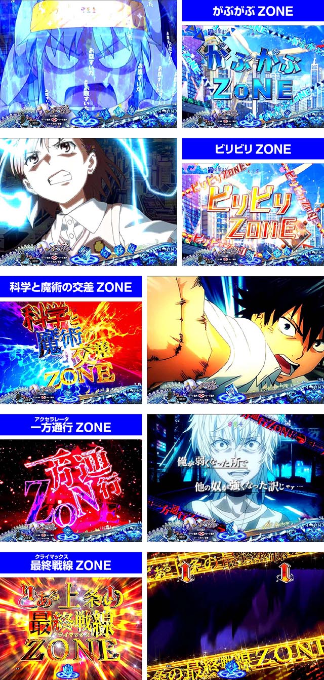 ぱちんこ・とある魔術の禁書目録・予告のポイント・ZONE