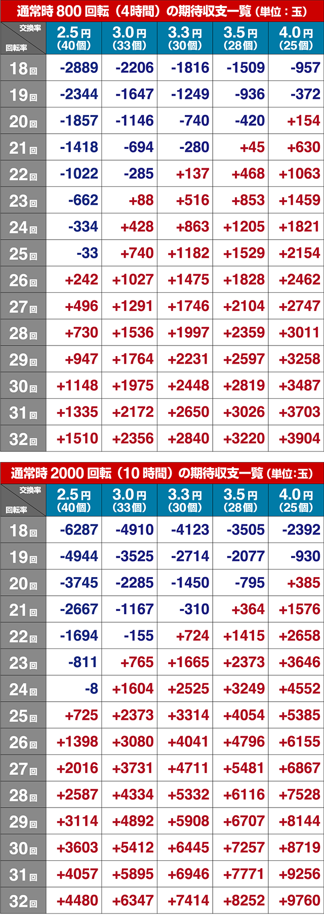 ビッグドリーム2激神・期待収支