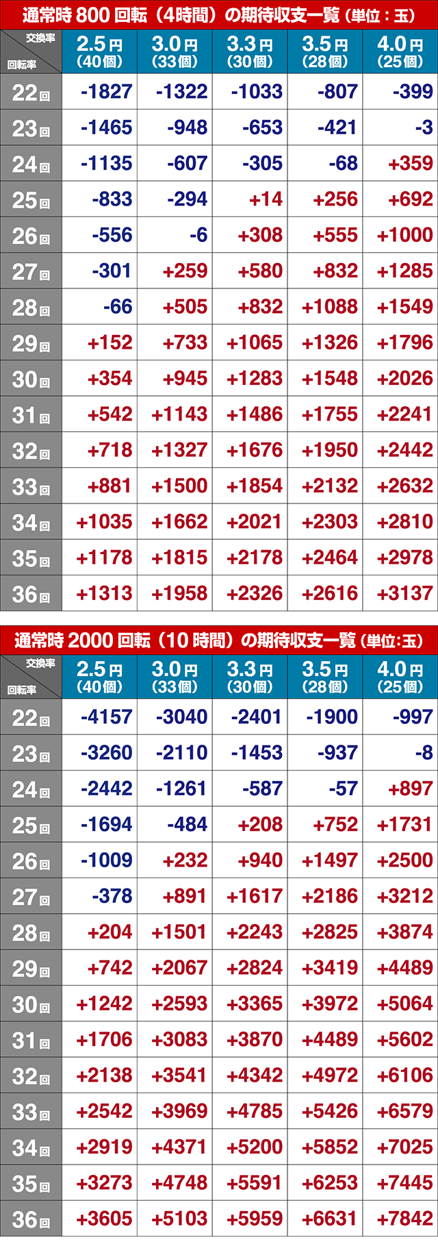 ロードファラオ〜神の一撃〜・期待収支