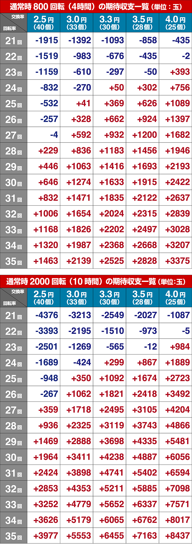 ロードファラオ〜神の一撃〜・期待収支