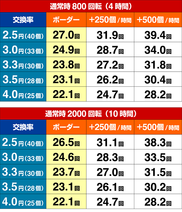 ロードファラオ〜神の一撃〜・期待収支