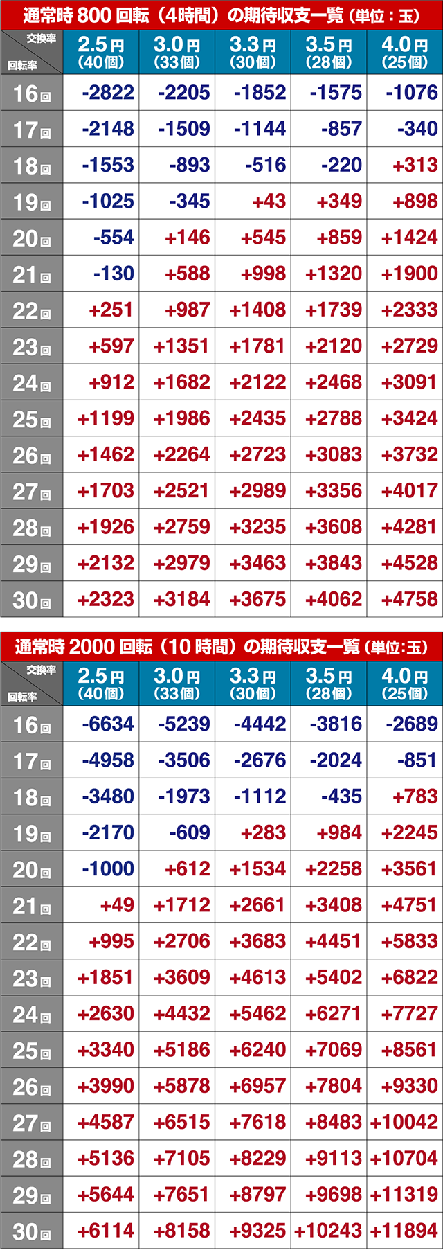 ロードファラオ〜神の一撃〜・期待収支
