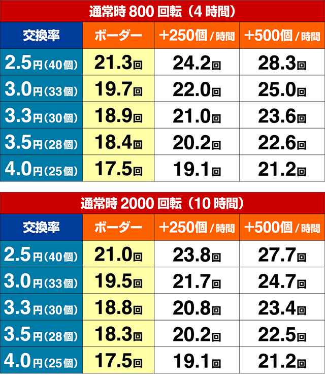 ロードファラオ〜神の一撃〜・期待収支