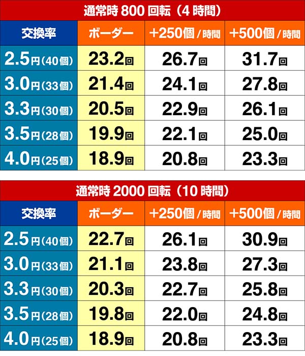 銭形平次2疾風ST・期待収支