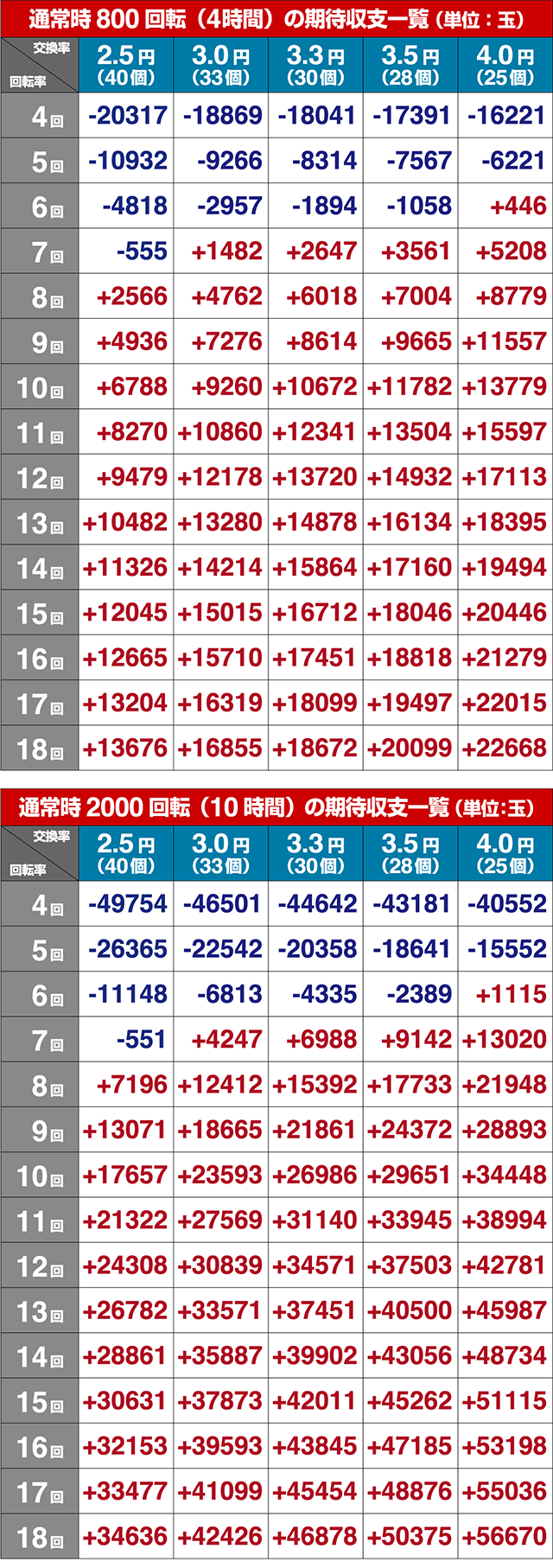パイレーツオブダイナマイトキング・期待収支