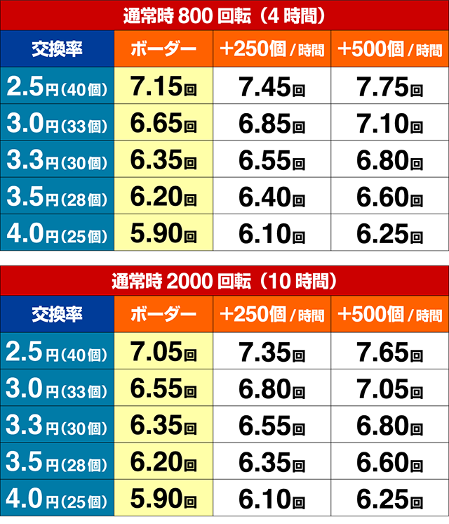 パイレーツオブダイナマイトキング・期待収支