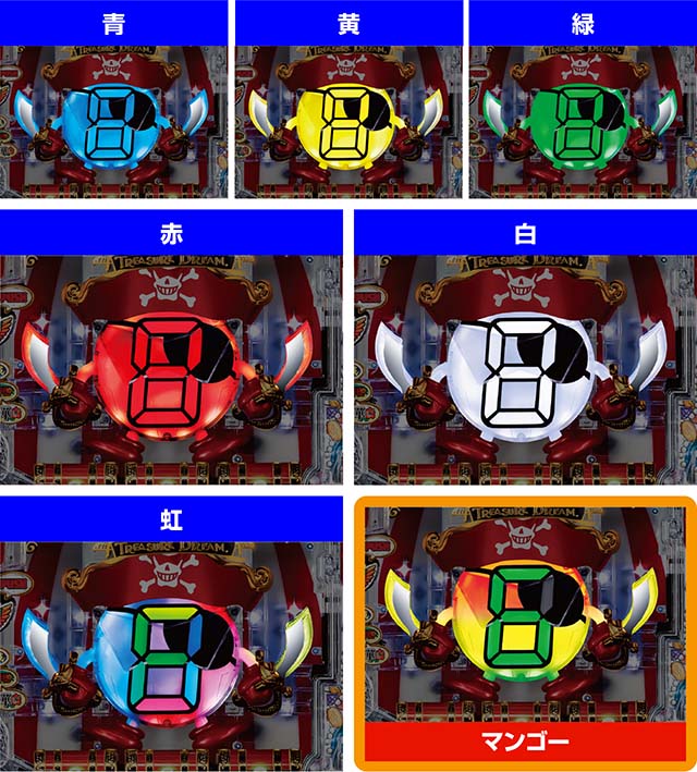 パイレーツオブダイナマイトキング・変動中演出・ダイナマイト色予告