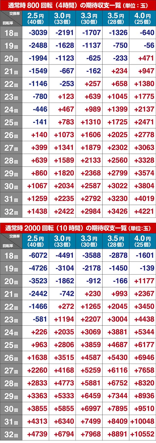 冬のソナタFOREVER・期待収支