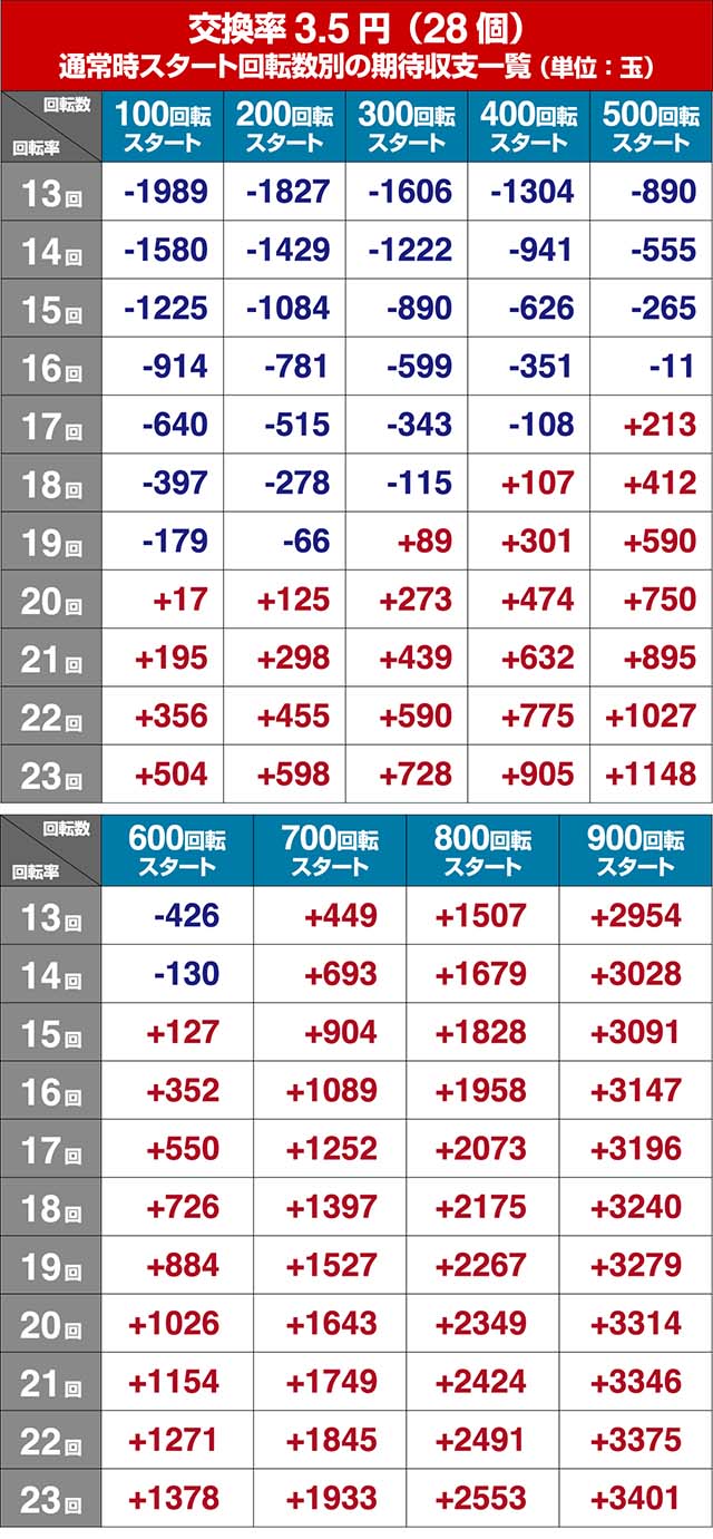 冬のソナタFOREVER・遊タイム狙い目・期待値