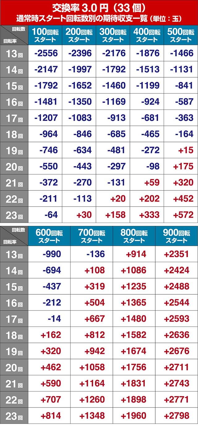 冬のソナタFOREVER・遊タイム狙い目・期待値