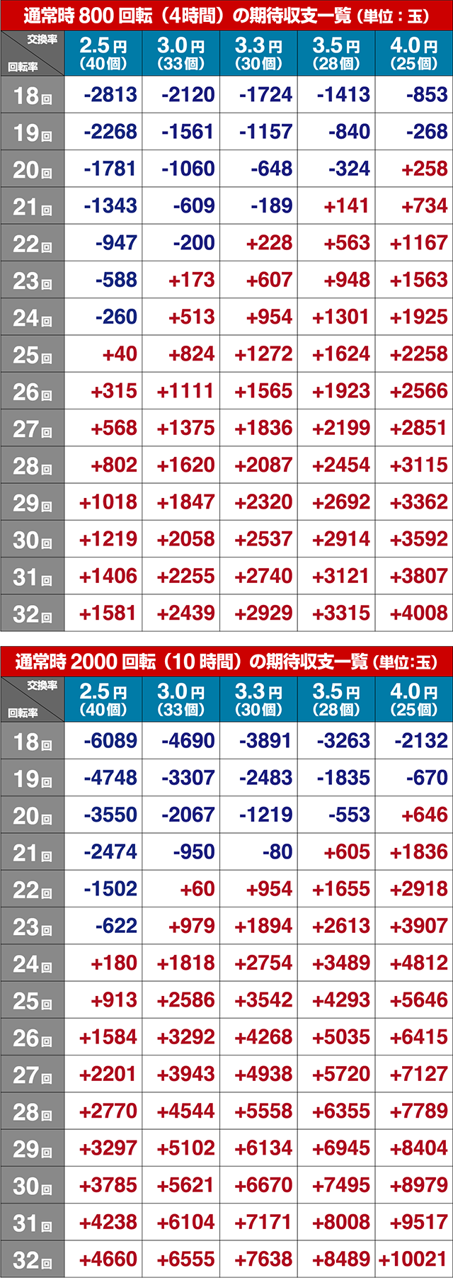 閃乱カグラ2胸踊る・期待収支