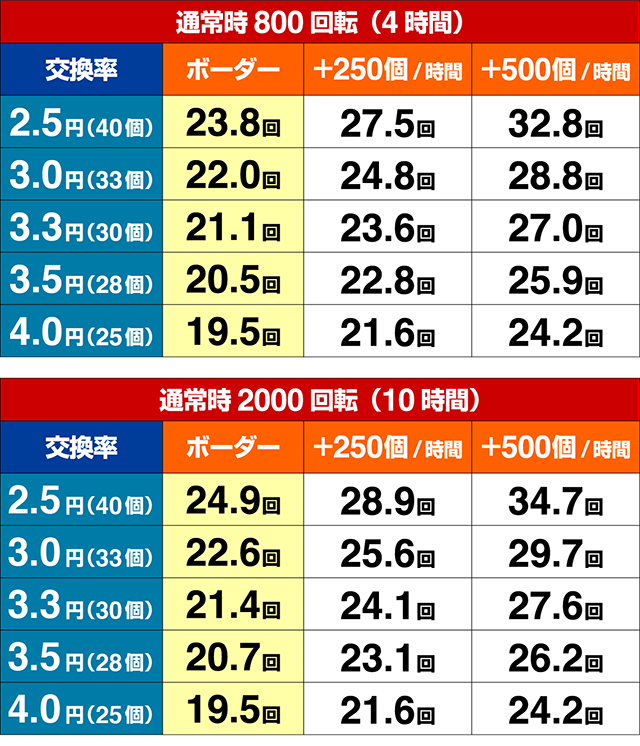 閃乱カグラ2胸踊る・期待収支