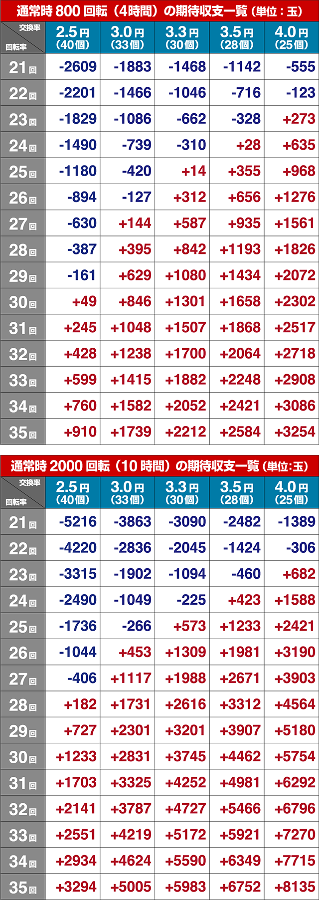 ぱちんこ・リゼロ・期待収支