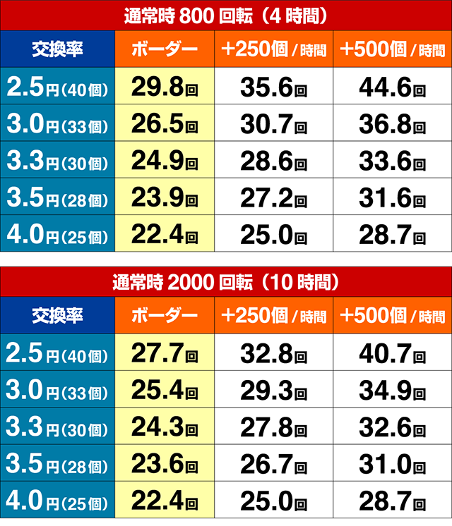 ぱちんこ・リゼロ・期待収支