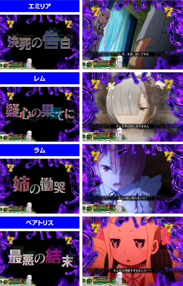 ぱちんこ・リゼロ・ヒロインリーチ(異変)