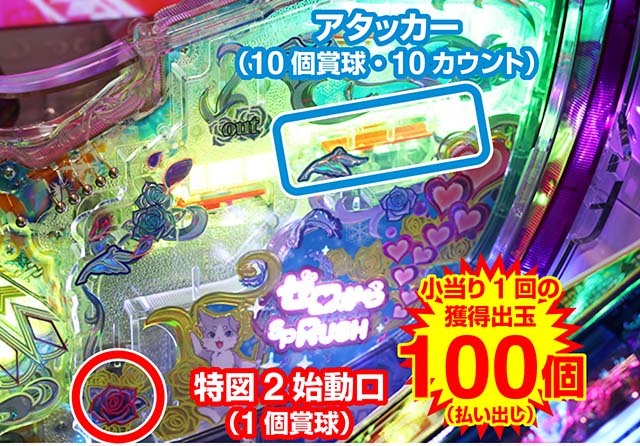 リゼロ・小当り・打ち方