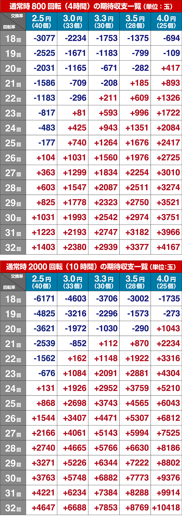 タイガーマスクW・期待収支