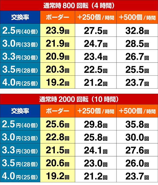 タイガーマスクW・期待収支