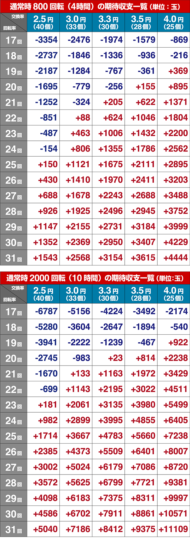 ぱちんこ・コードギアス反逆のルルーシュ・期待収支