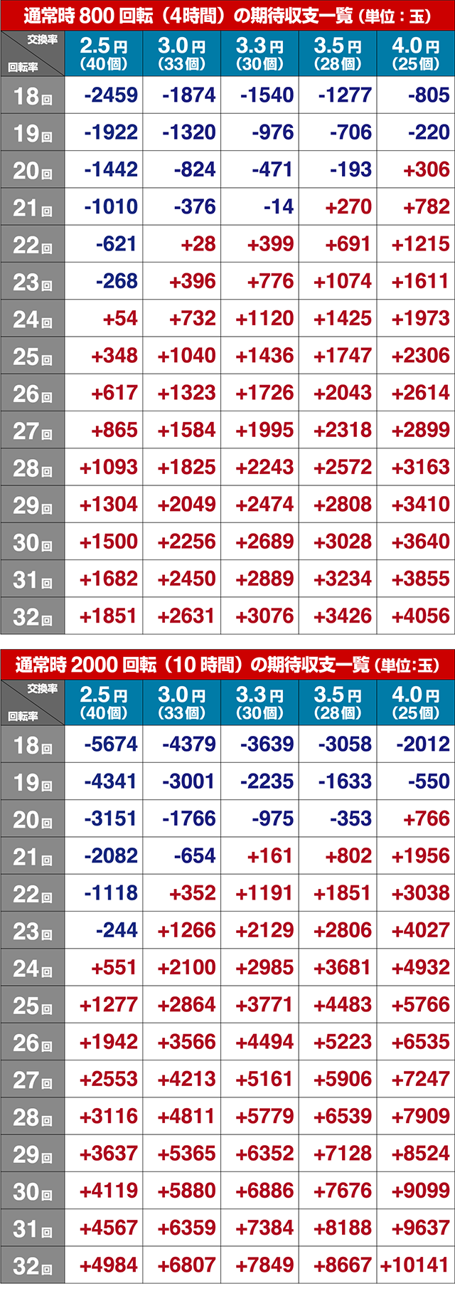貞子vs伽椰子頂上決戦・期待収支