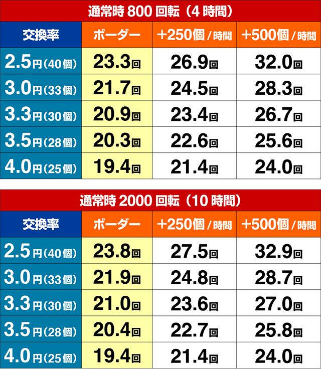 貞子vs伽椰子頂上決戦・期待収支