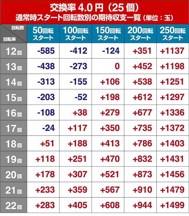 貞子vs伽椰子頂上決戦・狙い目回転数・期待値