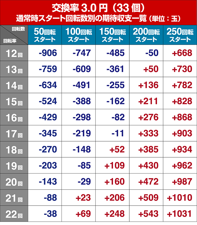 貞子vs伽椰子頂上決戦・狙い目回転数・期待値