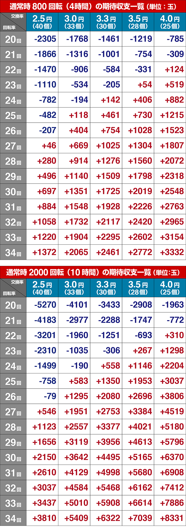 ROKUROKU・期待収支