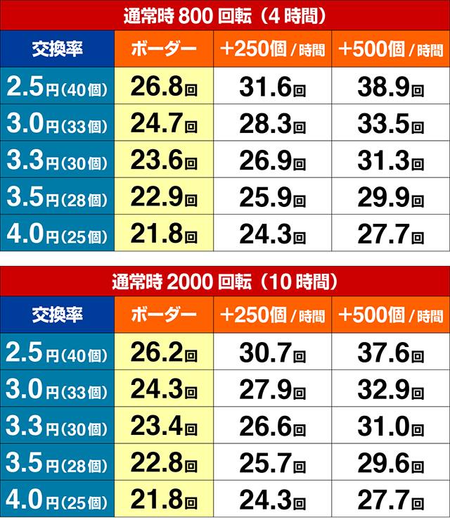 ROKUROKU・期待収支