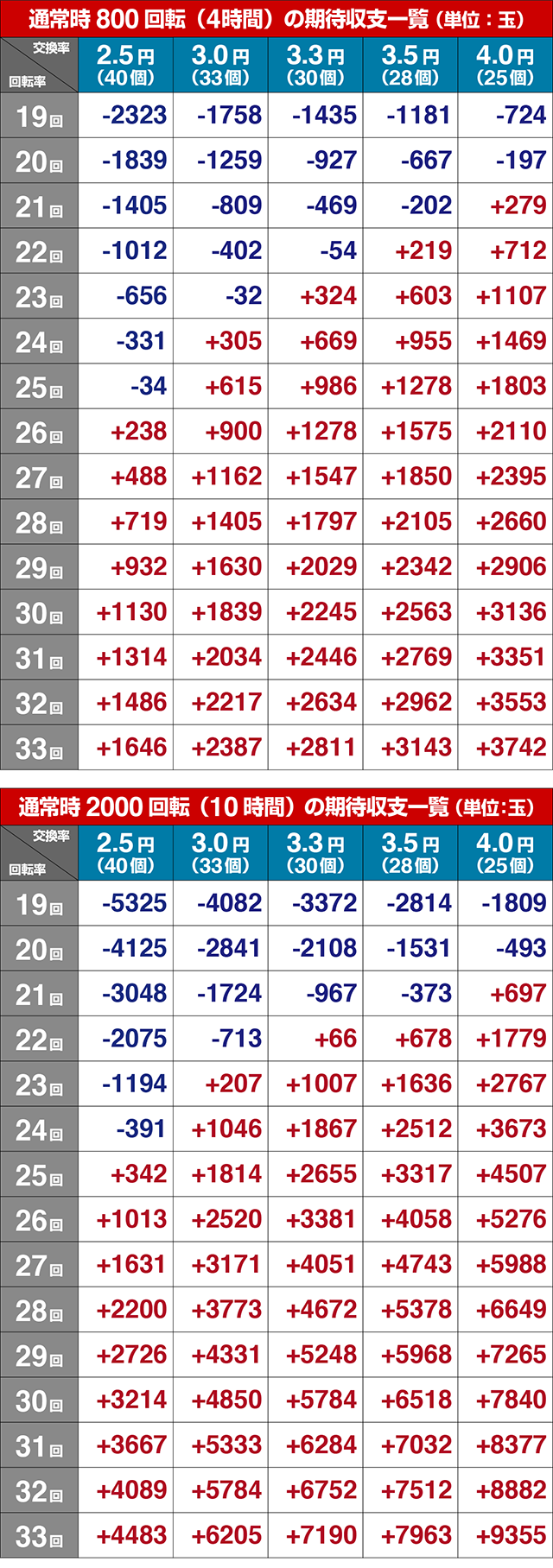 ROKUROKU・期待収支