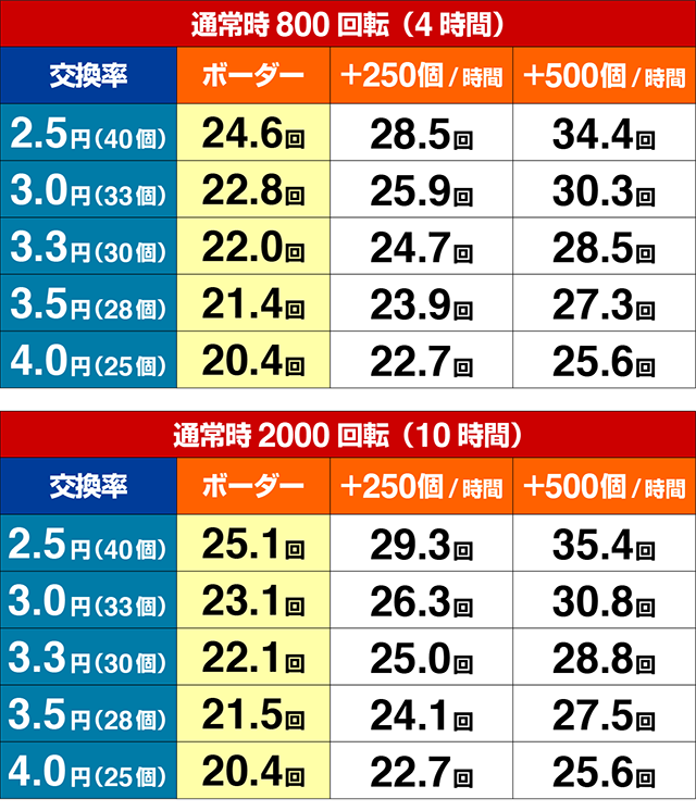 ROKUROKU・期待収支
