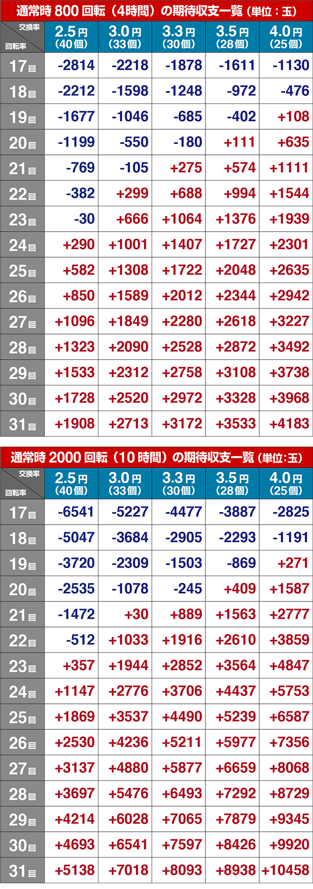 ROKUROKU・期待収支