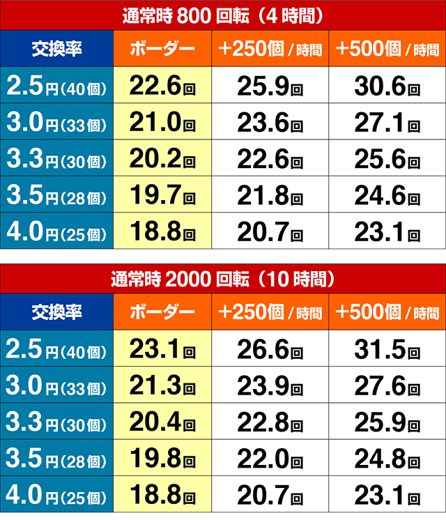ROKUROKU・期待収支