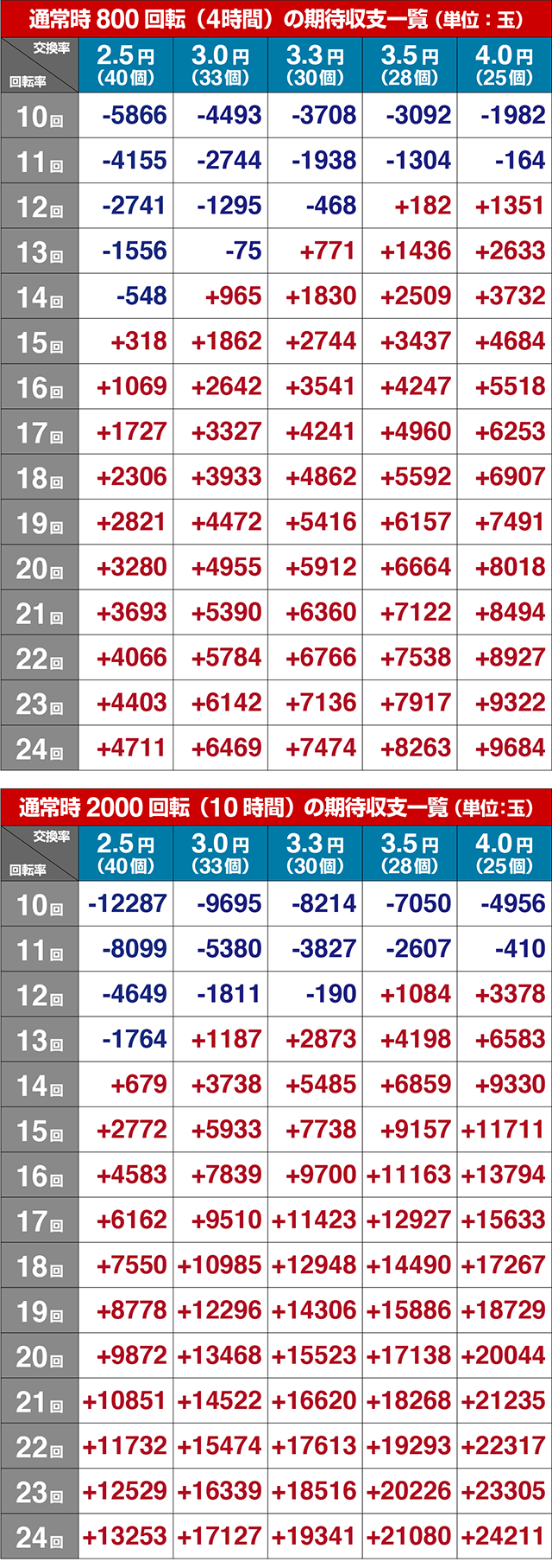 ワイルドロデオ・期待収支