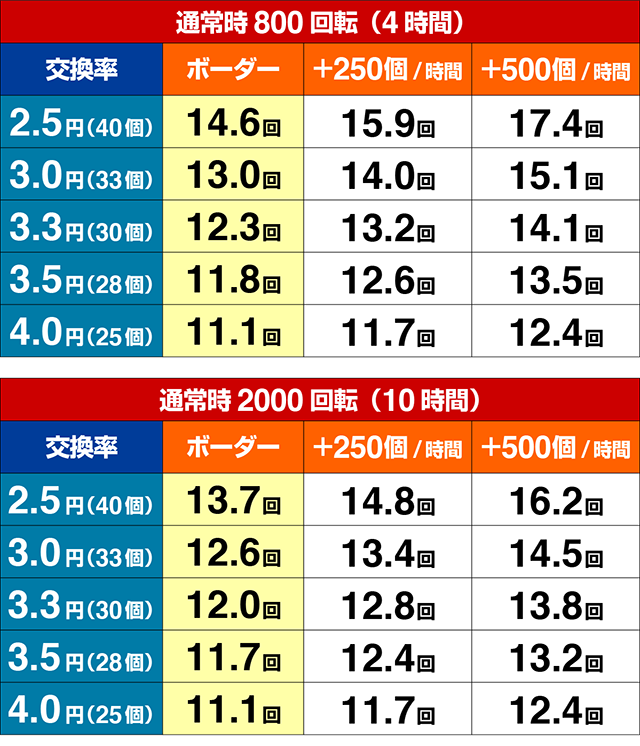 ワイルドロデオ・期待収支