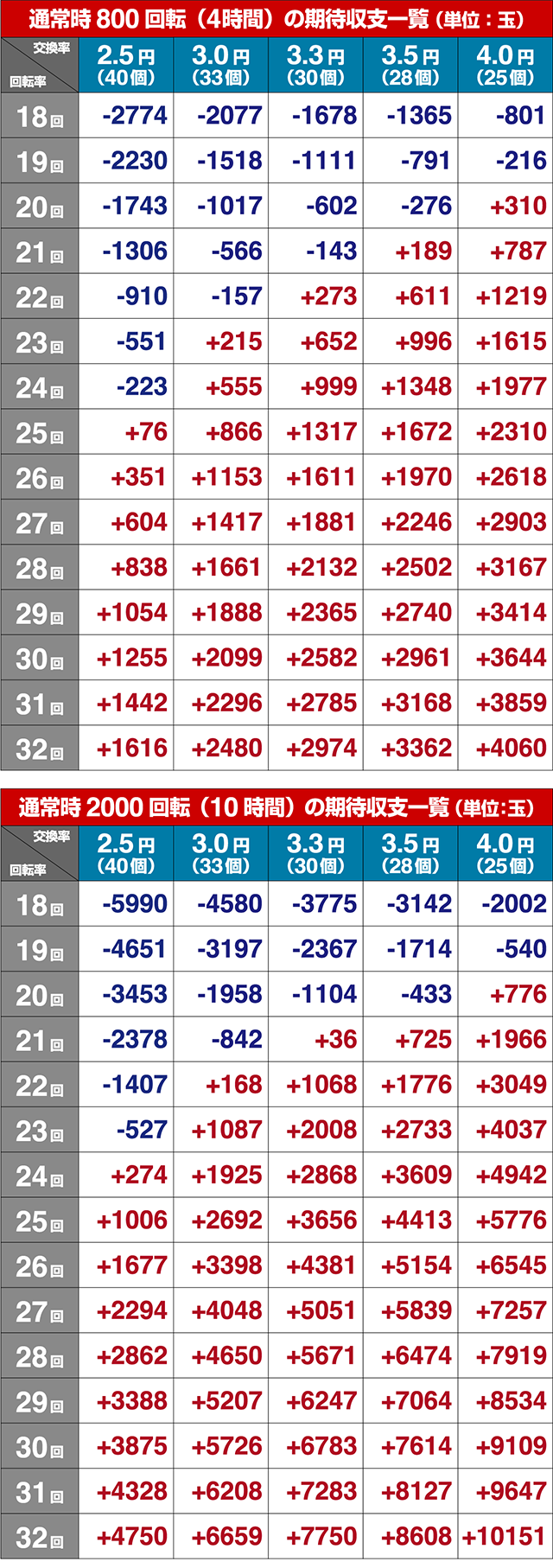 真黄門ちゃま・期待収支