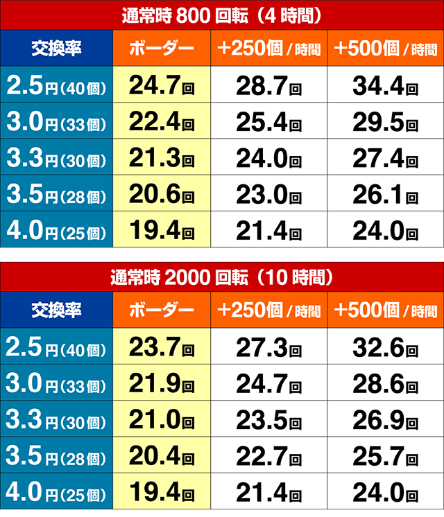 真黄門ちゃま・期待収支